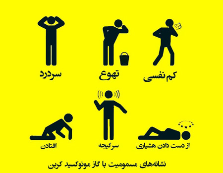 مسمومیت مرگ زا (لطفا منتشر نشود)