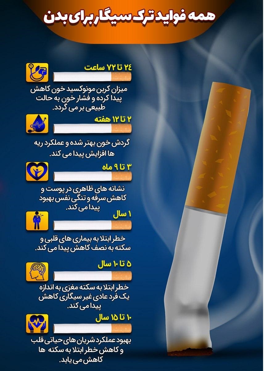 فواید ترک سیگار فواید ترک سیگار