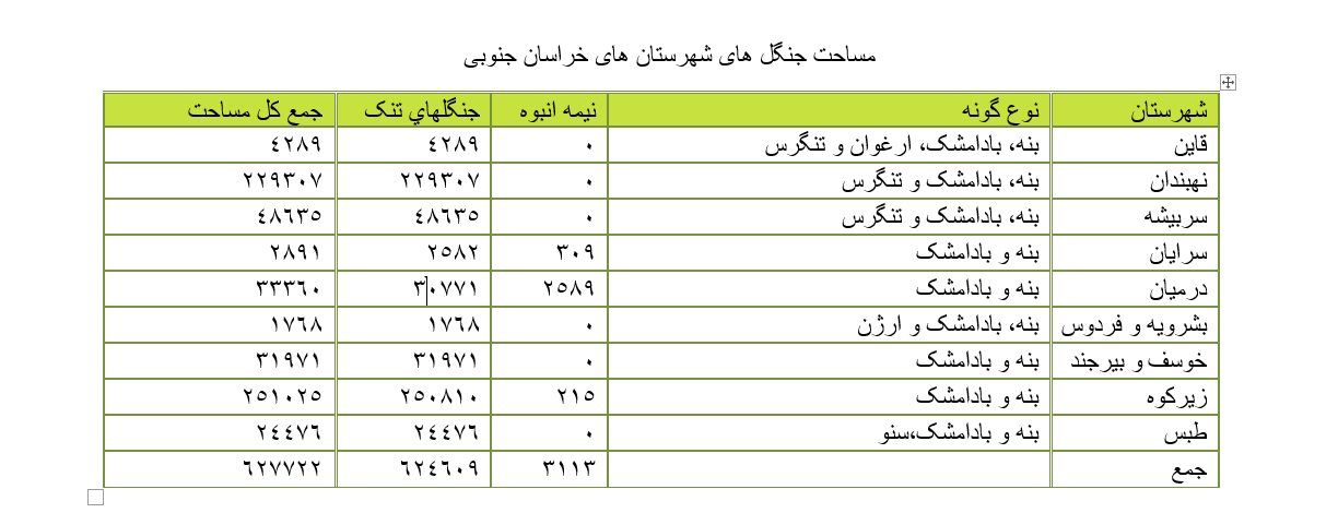 خسارت ۲۶۰۰میلیارد تومانی خشکسالی به جنگل‌های خراسان جنوبی