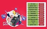اعلام فهرست فروشگاه‌های خرید کالا‌های کالابرگی در کیش