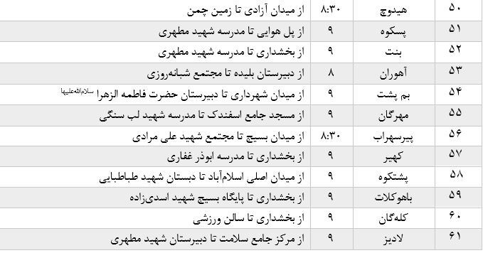 برگزاری راهپیمایی یوم الله 22 بهمن در 61 نقطه جمعیتی سیستان و بلوچستان