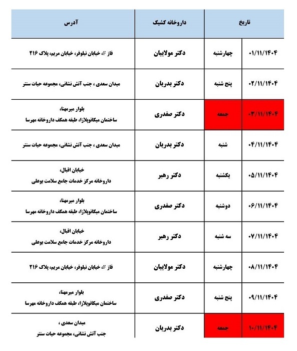 زمان‌بندی فعالیت نوبت شب داروخانه‌ها در مناطق صفین و نوبنیاد تا دهم بهمن در کیش
