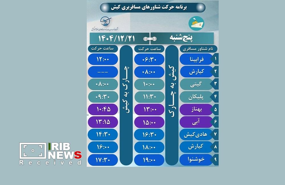 برنامه حرکت شناور‌های مسافربری کیش، پنج شنبه ۲۱ اسفند