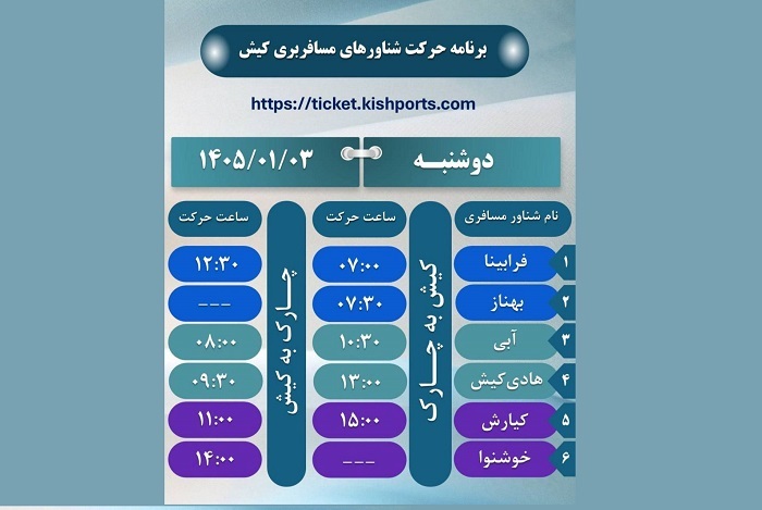برنامه حرکت شناورهای مسافربری کیش، سوم فروردین ۱۴۰۵ برنامه حرکت شناورهای مسافربری کیش، سوم فروردین ۱۴۰۵