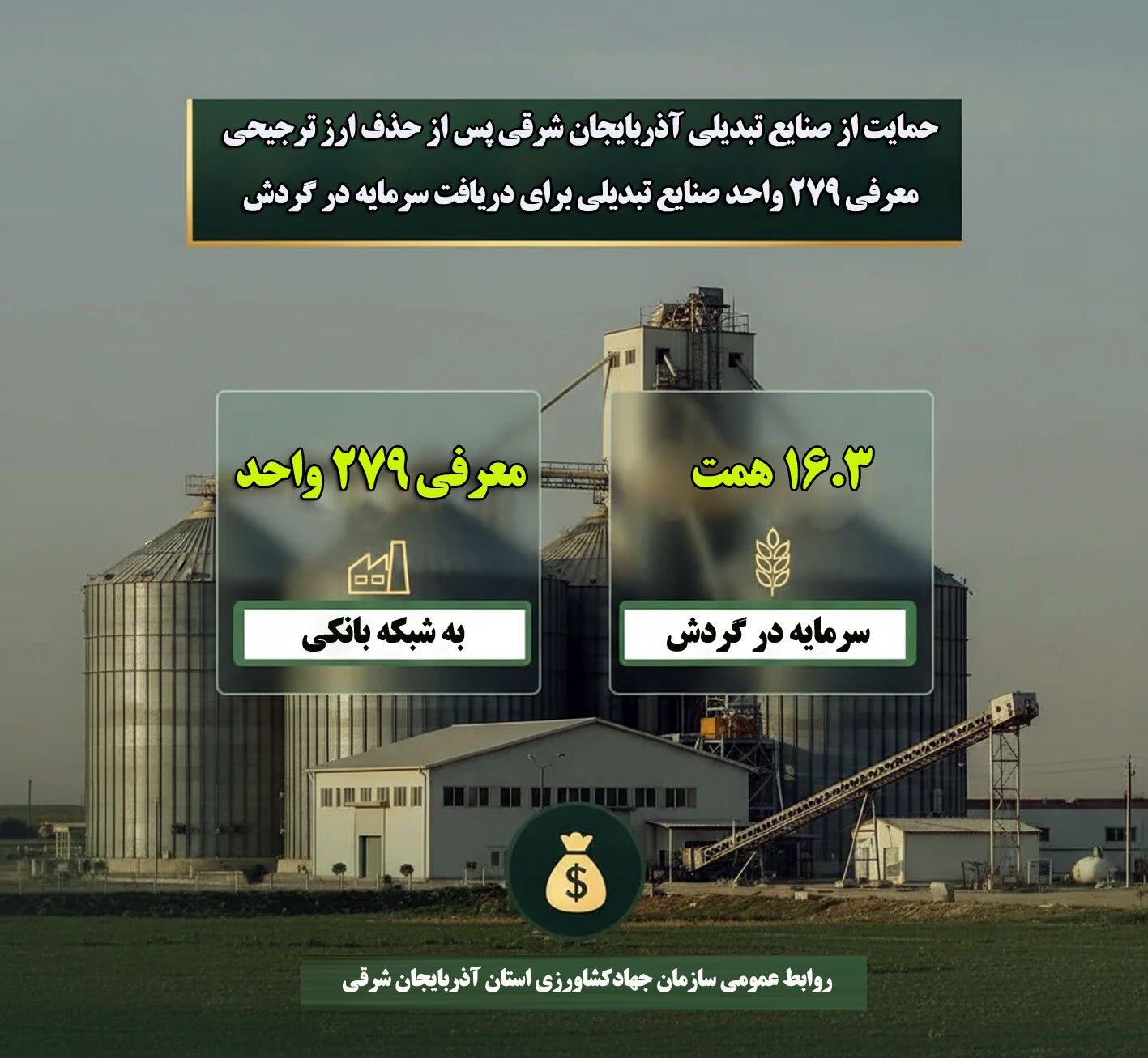معرفی ۲۷۹ واحد صنایع تبدیلی آذربایجان شرقی برای دریافت سرمایه در گردش معرفی ۲۷۹ واحد صنایع تبدیلی آذربایجان شرقی برای دریافت سرمایه در گردش
