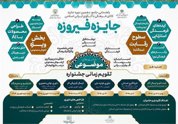 تمدید مهلت ثبتنام دهمین دوره جایزه «فیروزه» در خراسان جنوبی تمدید مهلت ثبتنام دهمین دوره جایزه «فیروزه» در خراسان جنوبی