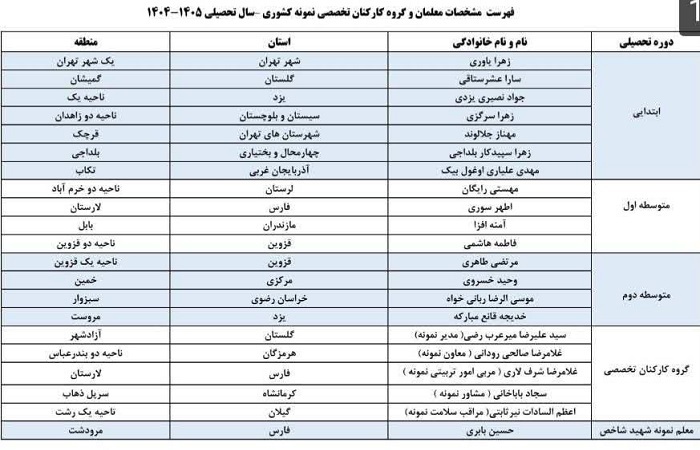 معلمان قزوینی در جمع برگزیدگان ملی