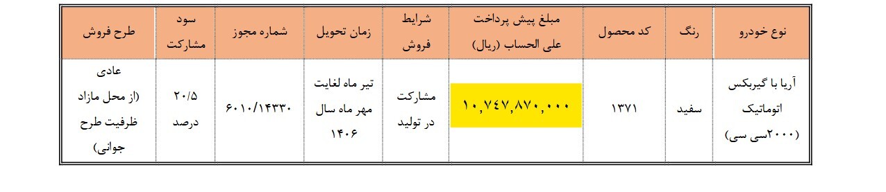 فروش مشارکت در تولید خودروی آریا سایپا از ۷ تیر ماه