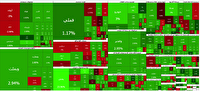 بازگشت بورس به کانال صعودی